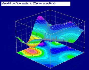 Qualität und Innovation in Theorie und Praxis